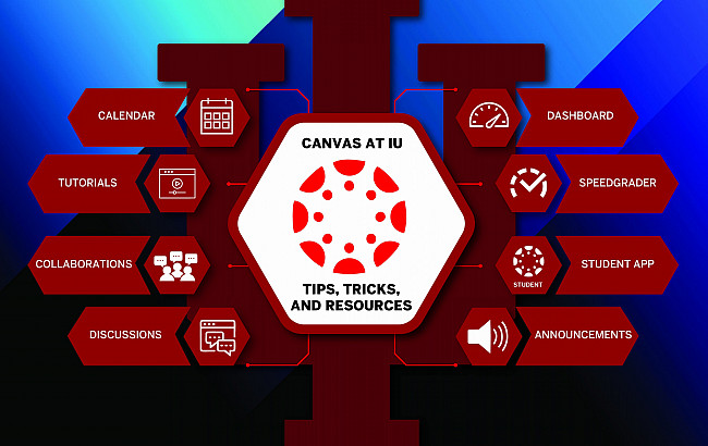 Canvas tips: calendar, tutorials, collaborations, discussions, dashboard, speedgrader, student ap, announcements