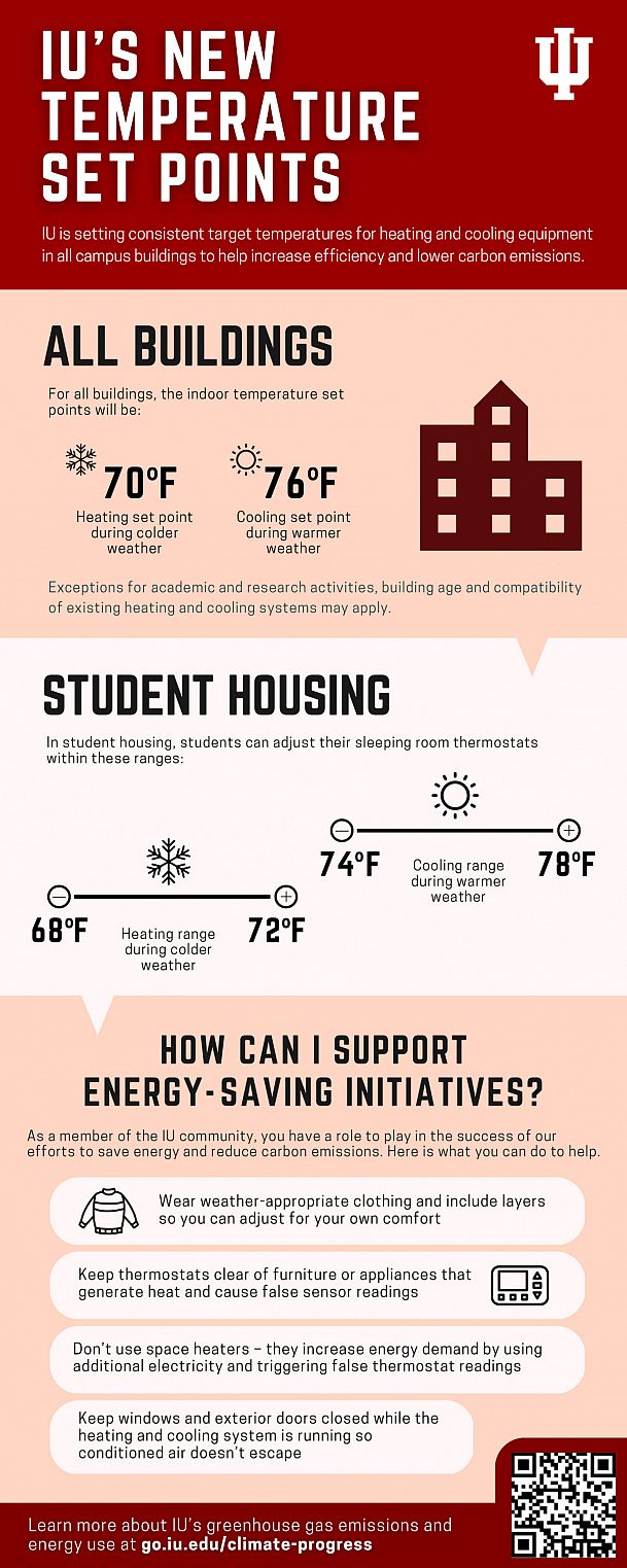 infographic detailing iu's energy-saving measures