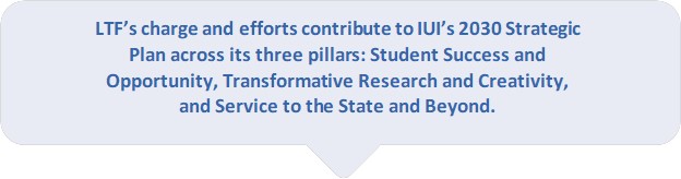 Graphic that reads LTF's charge and efforts contribute to IUI's 2030 Strategic Plan across it's three pillars.